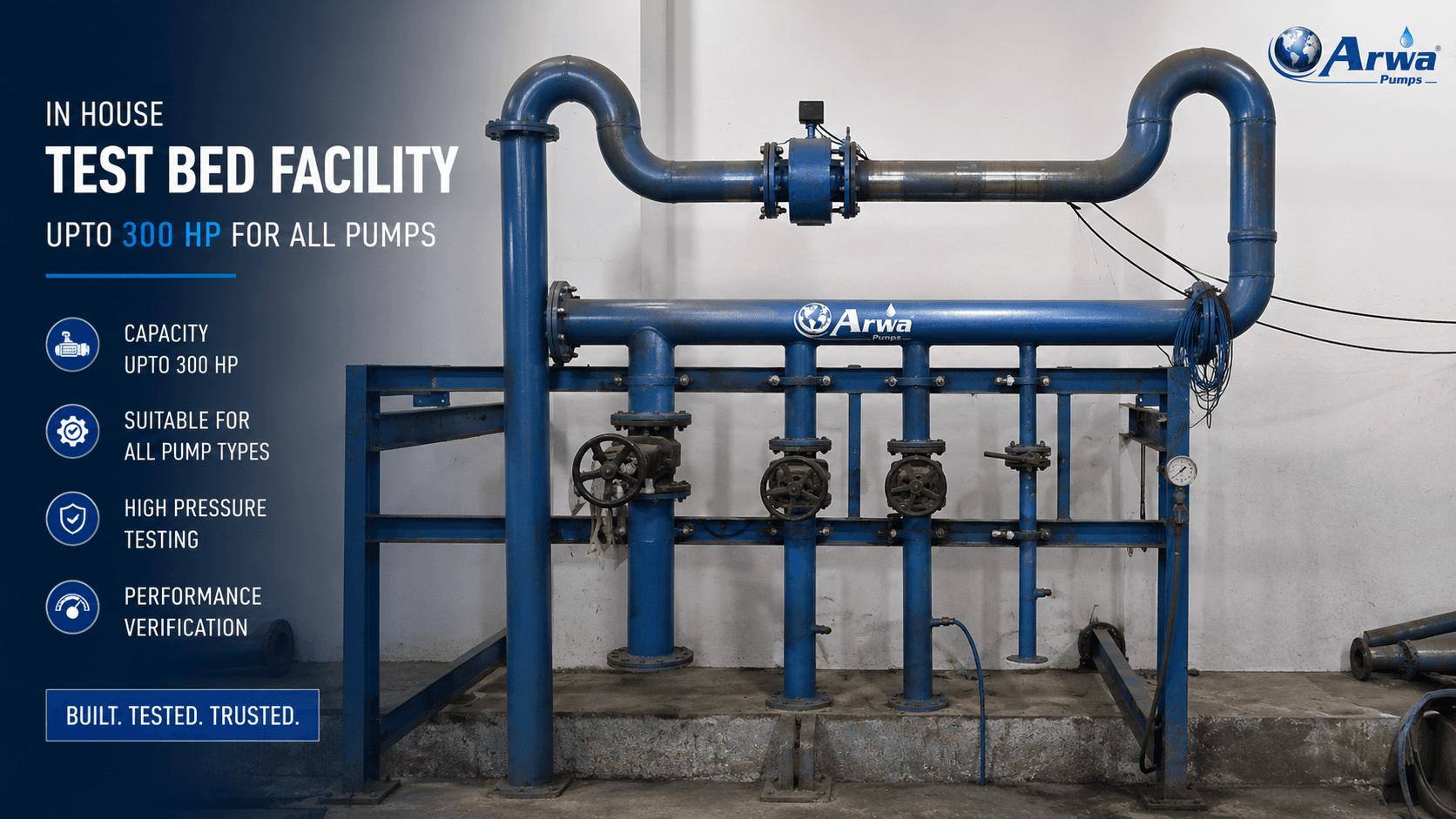 In-House Test Bed Facility