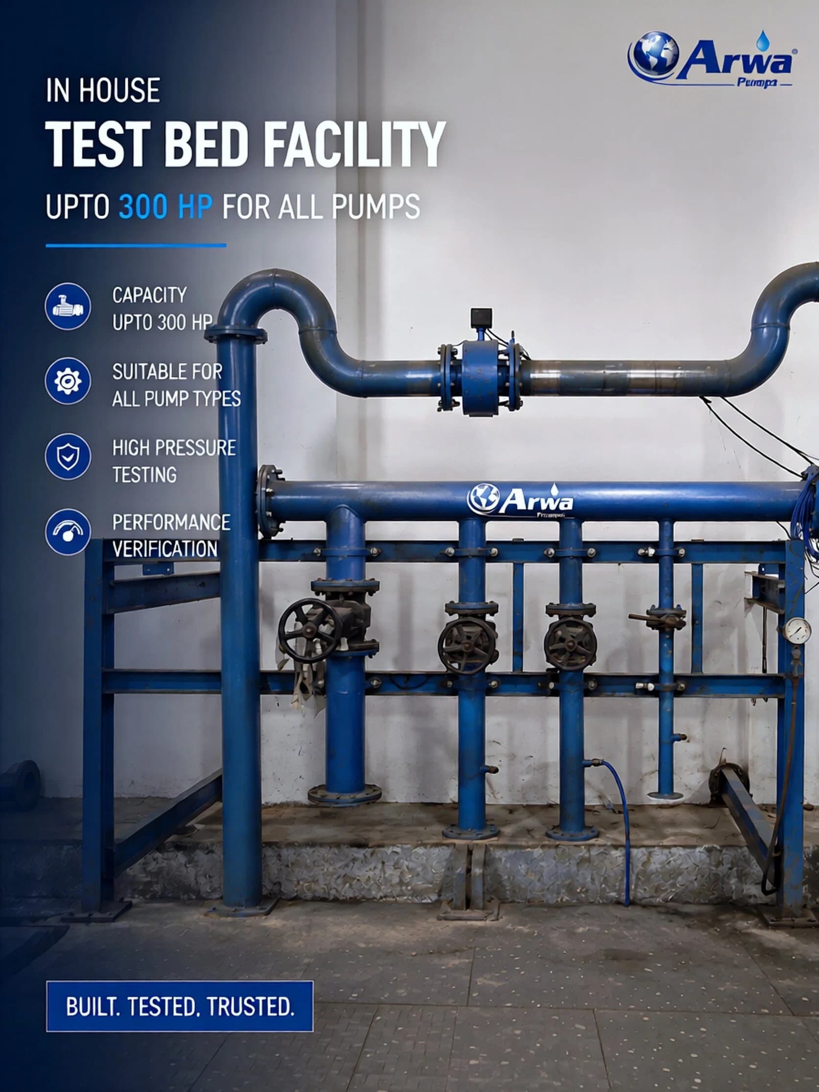 In-House Test Bed Facility